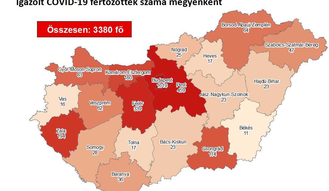 3380-ra emelkedett a koronavírus-fertőzöttek száma