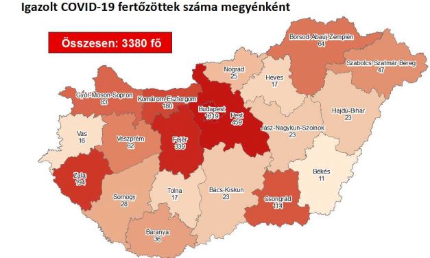3380-ra emelkedett a koronavírus-fertőzöttek száma